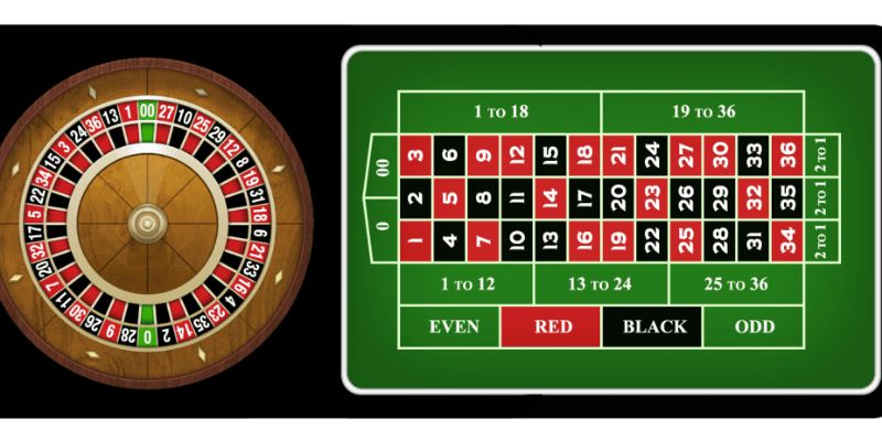 Những điểm mạnh giúp Roulette Bong88 được yêu thích